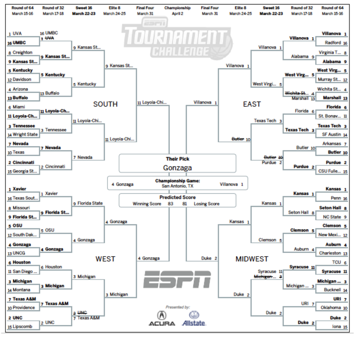The best bracket in the country through one round.