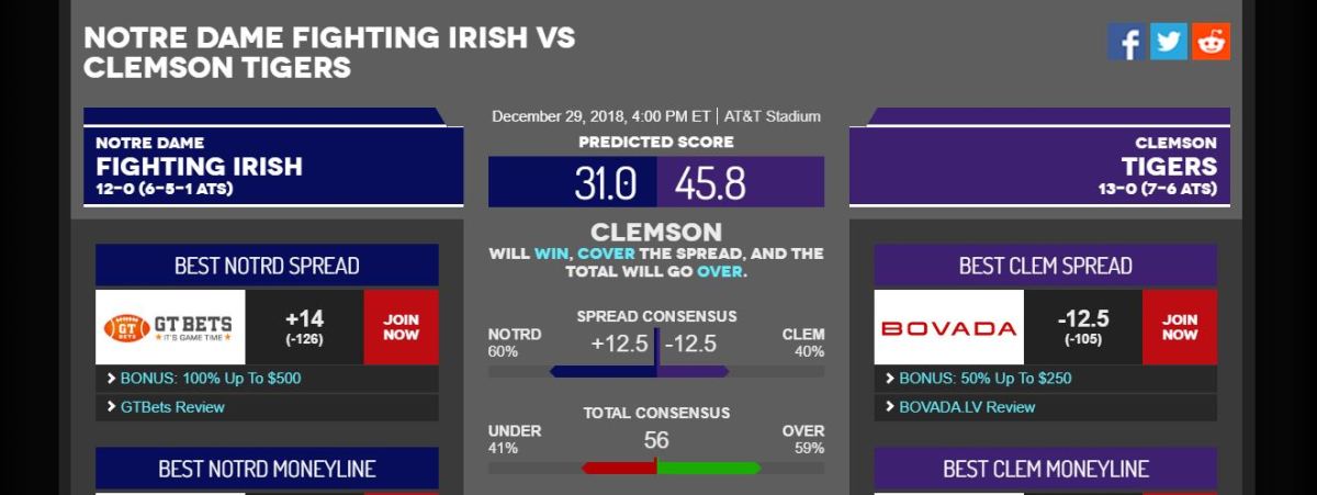 OddsShark's page for the Clemson football odds vs. Notre Dame.