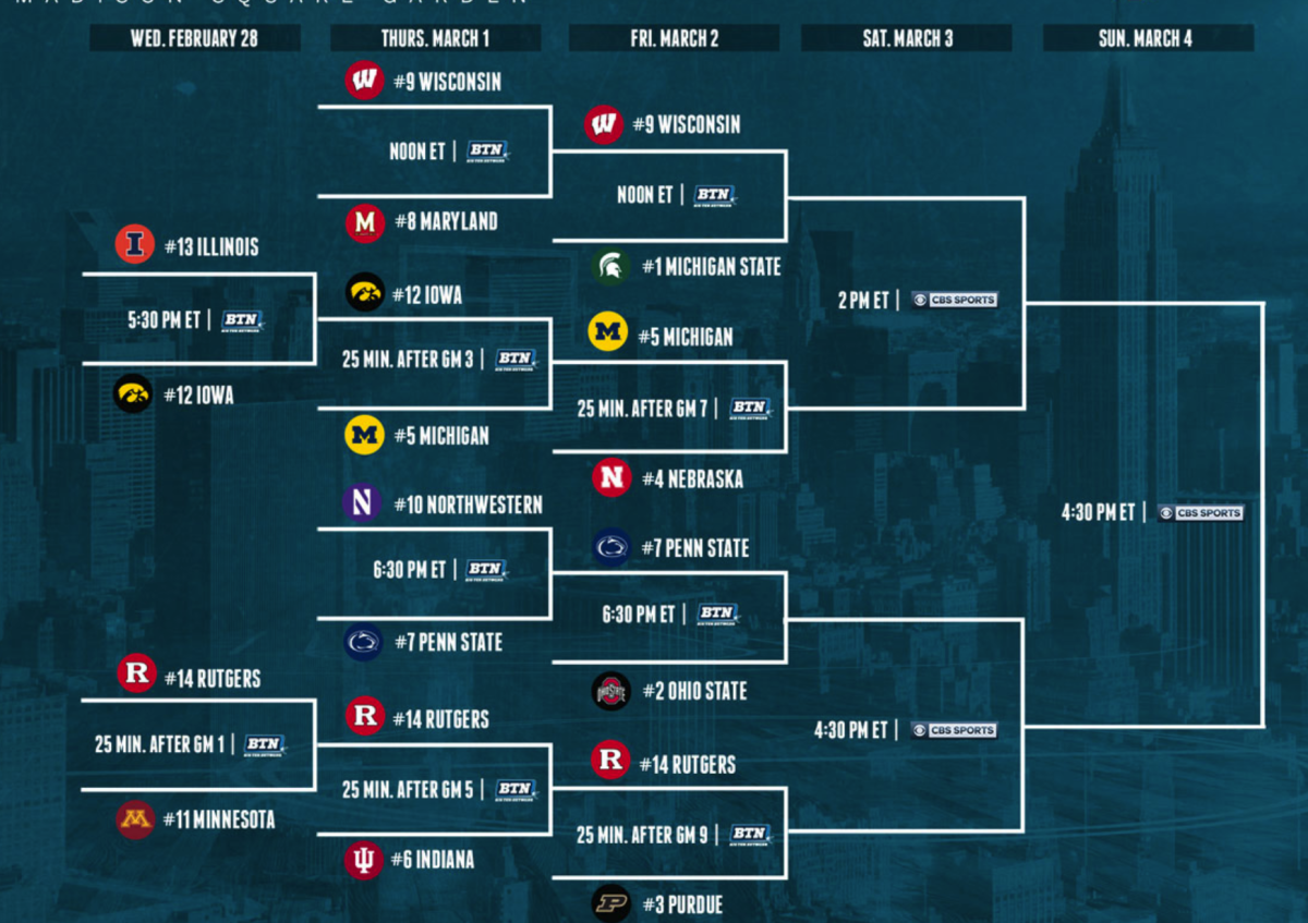 Here's The Updated Big Ten Tournament Bracket Heading Into Friday The