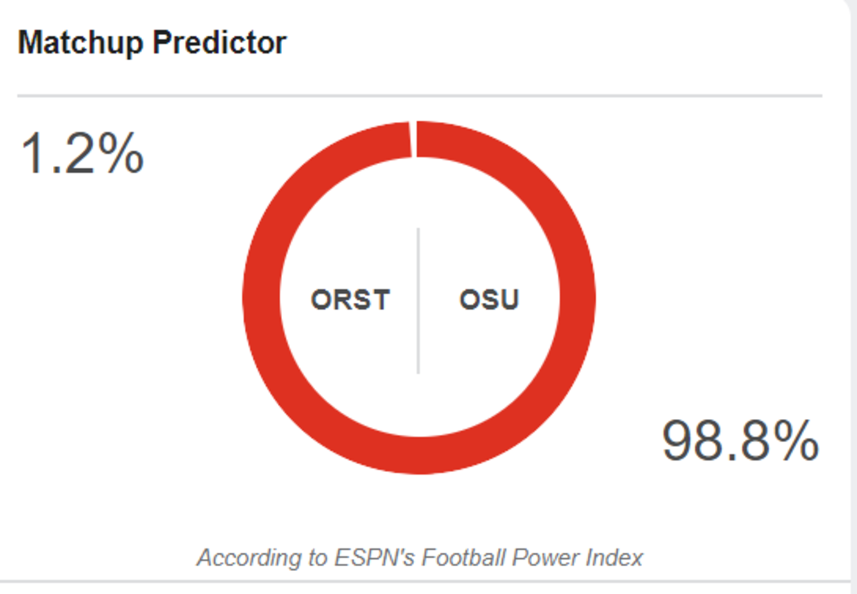 ESPN's prediction for Ohio State vs. Oregon State.