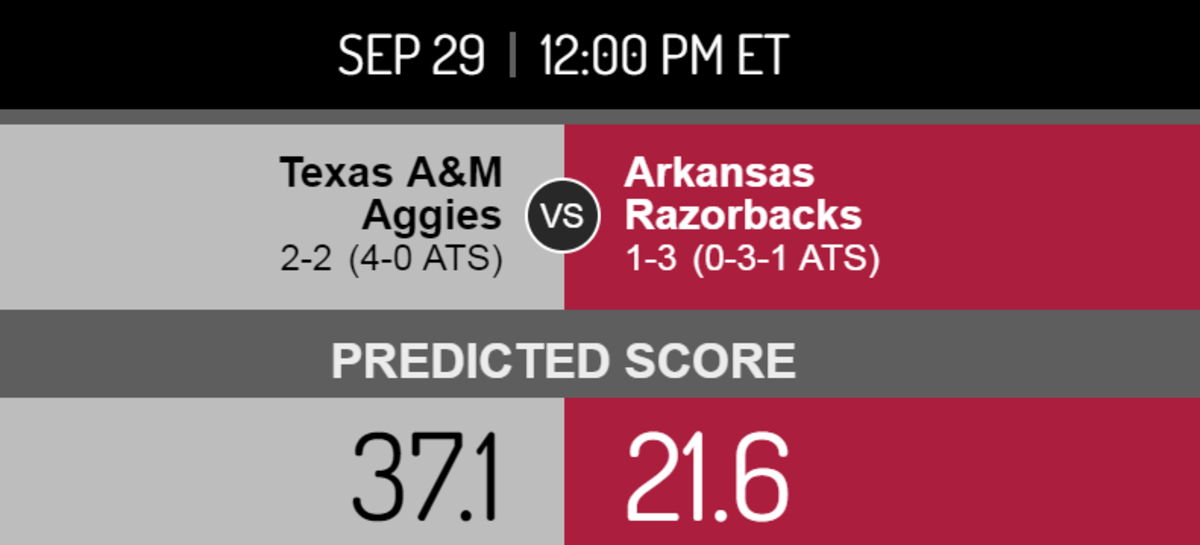Score prediction for Texas A&M-Arkansas.
