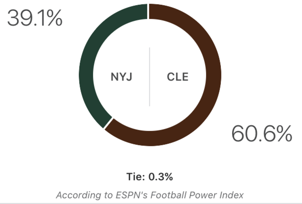 Jets vs. Browns score prediction.