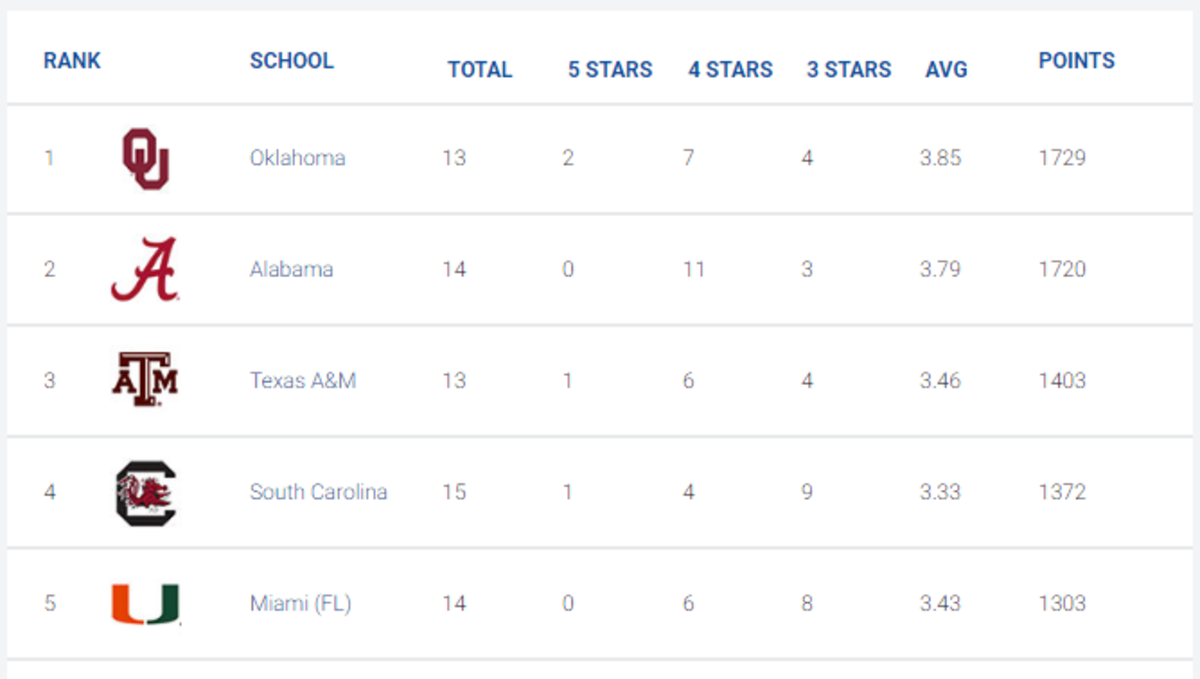 Rivals Football Rankings 2024 tori sharyl