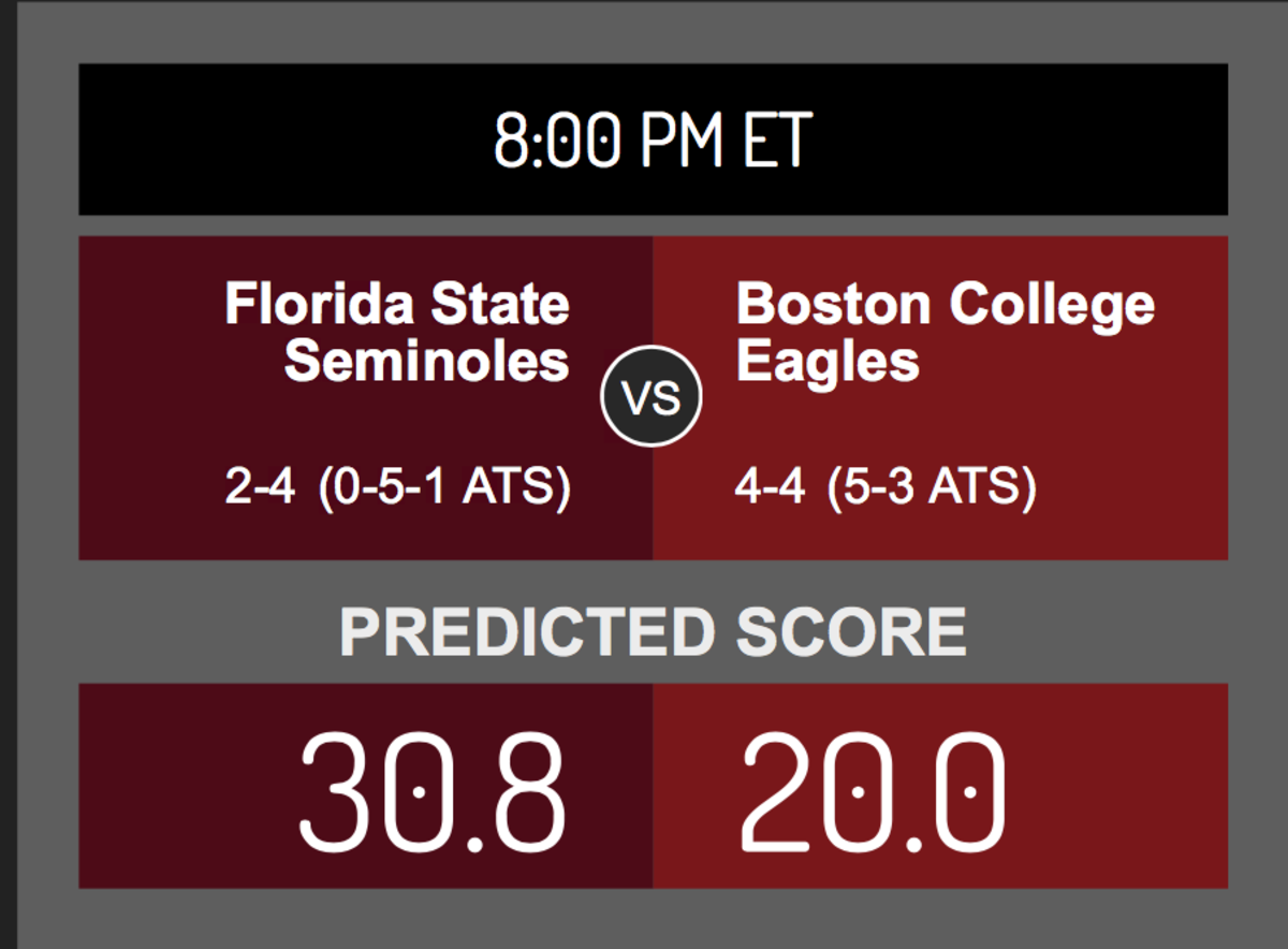 Florida State vs. Boston College score prediction.