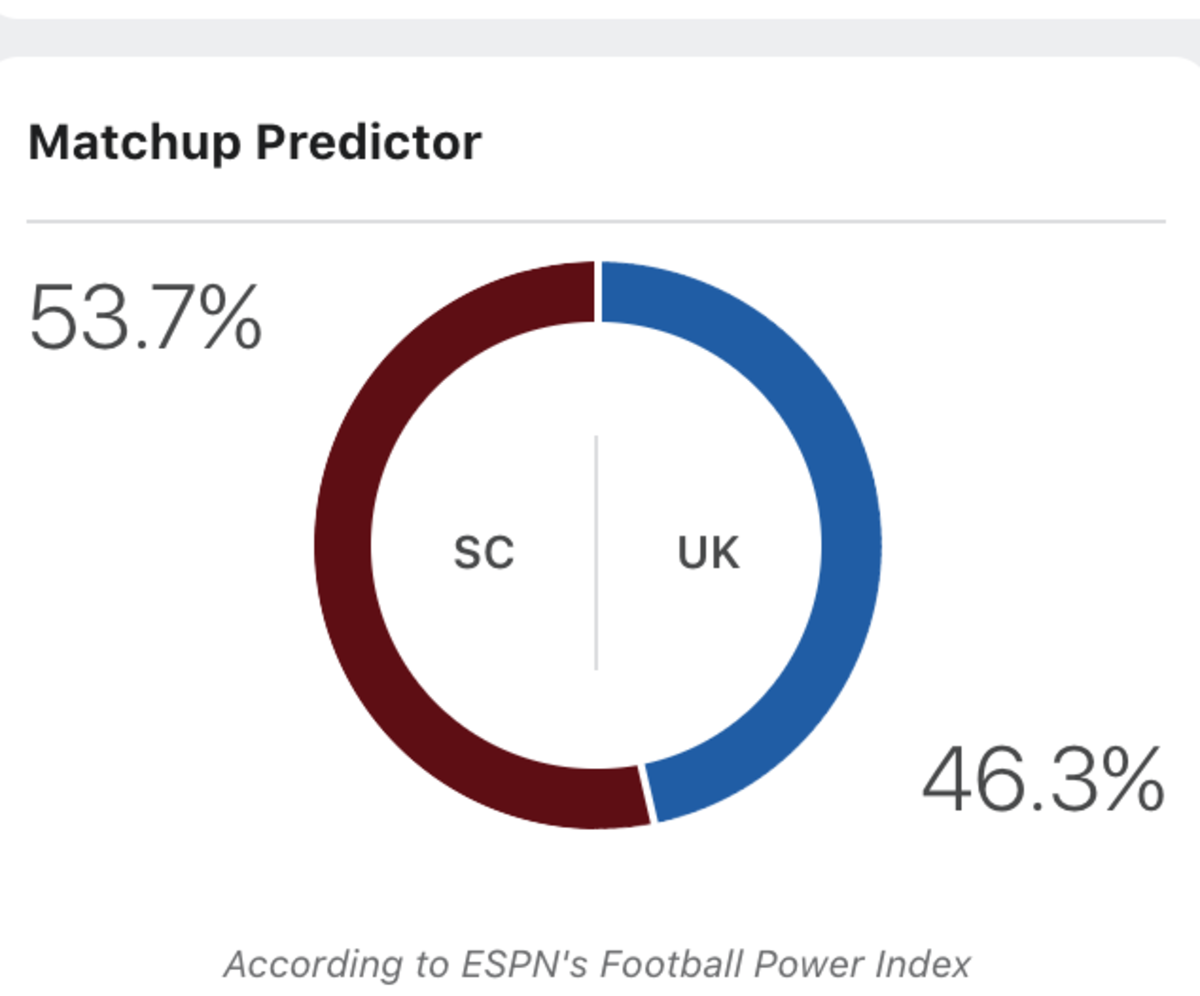 ESPN FPI prediction.