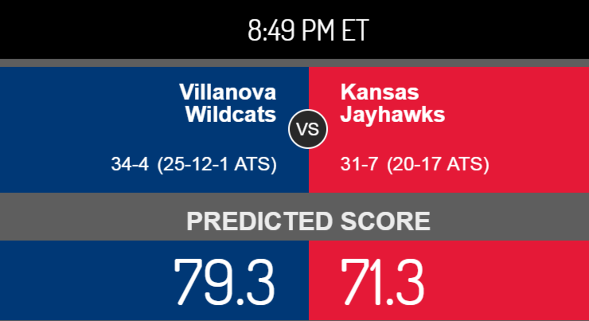 Here is OddsShark's Score Prediction for Villanova-Kansas.