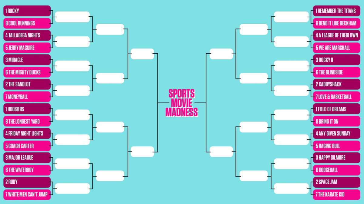 The 32 best sports movies of all-time bracket.