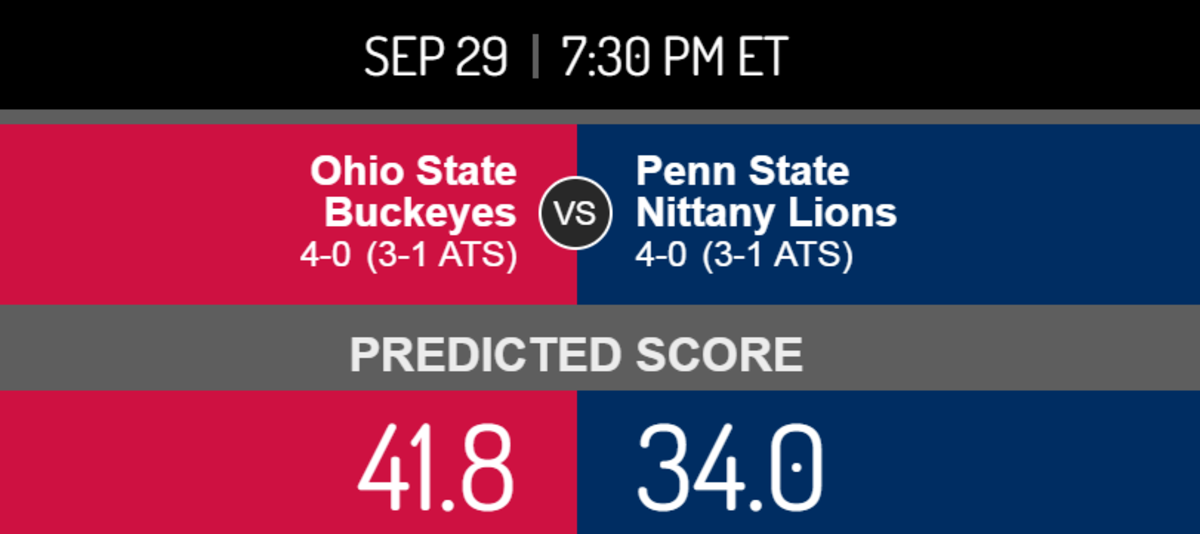 Vegas Computer's Updated Score Prediction For Ohio StatePenn State