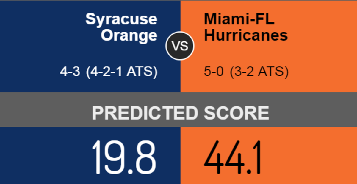 Miami vs. Syracuse score prediction.