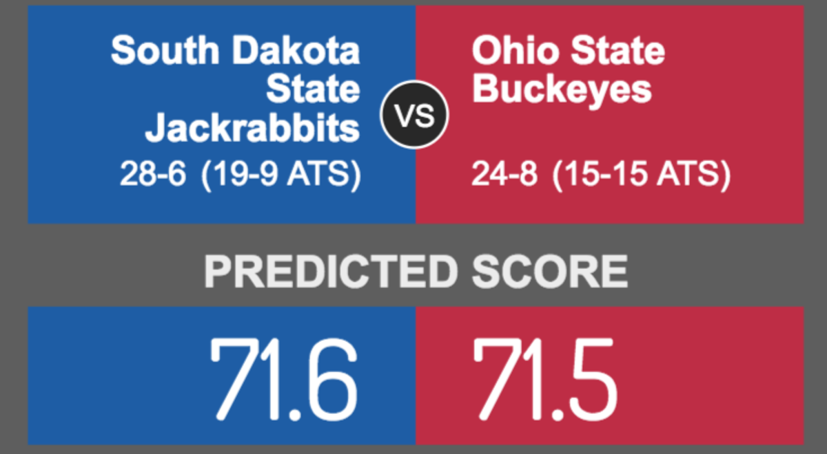 Score prediction for South Dakota State vs. Ohio State.