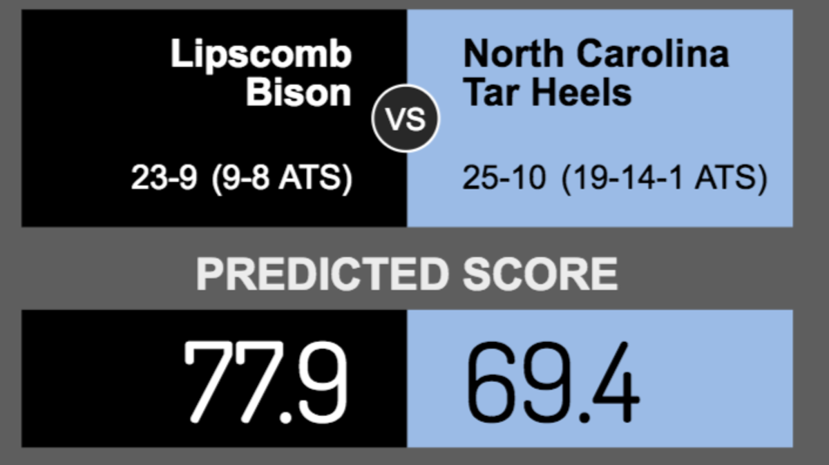 Score prediction for Lipscomb vs. North Carolina.