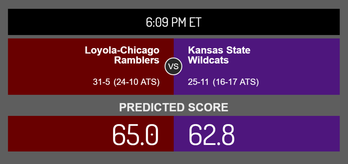 OddsShark's score prediction for Loyola and Kansas State.