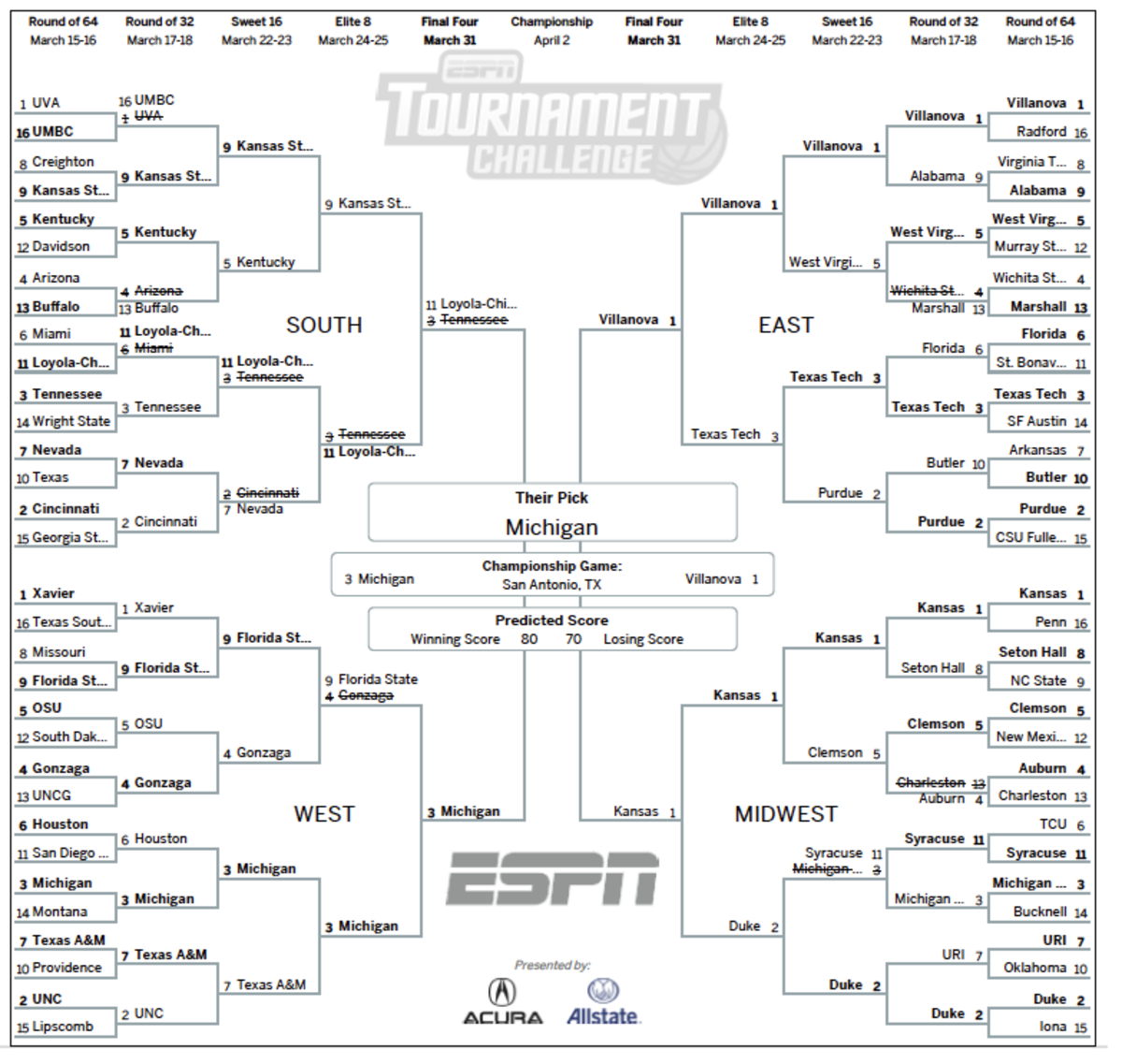 Here's Who Wins ESPN's Bracket Challenge If Villanova Or Michigan Wins ...