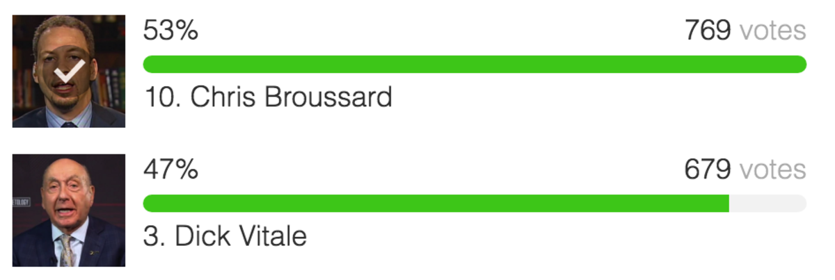 Chris Broussard vs. Dick Vitale