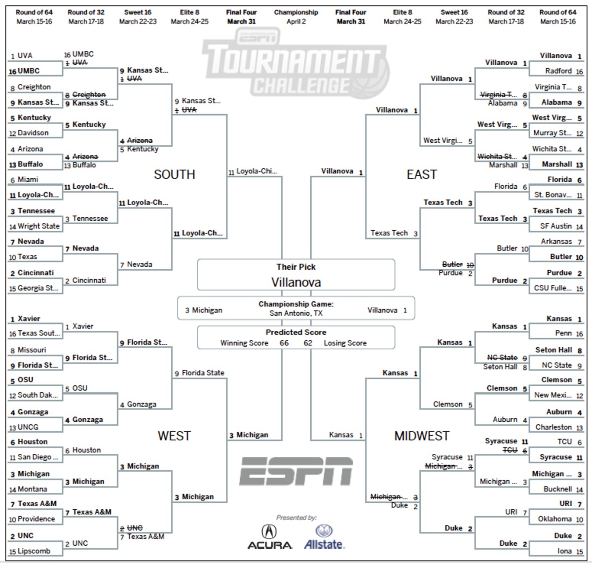 Here's Who Wins ESPN's Bracket Challenge If Villanova Or Michigan Wins