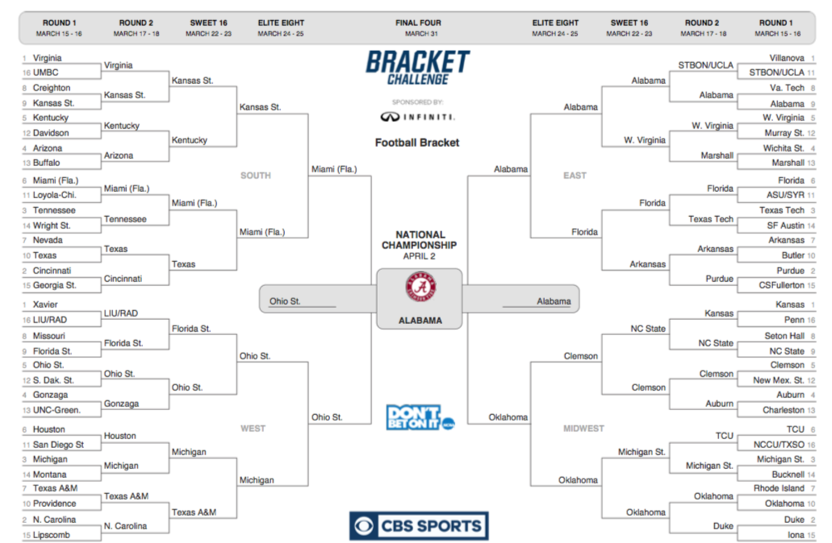 Who Would Win The NCAA Tournament If They Played Football - The Spun