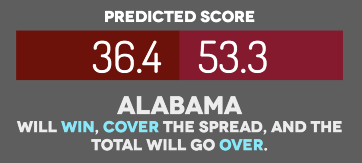 A score prediction for Alabama vs. Oklahoma.