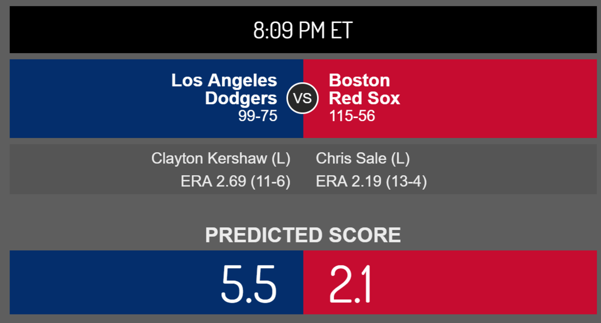Dodgers Red Sox score prediction.