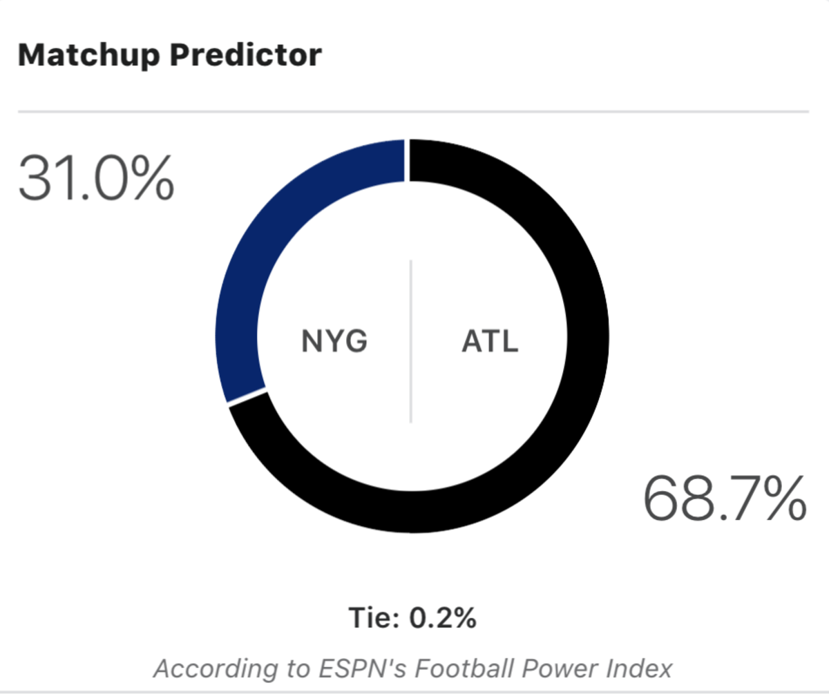 ESPN predicts a final record of 7-10 for New York Giants