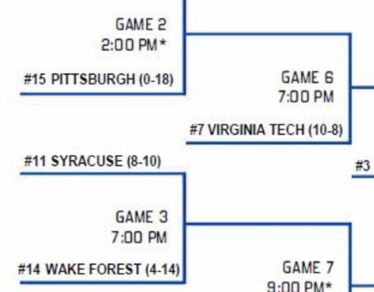 ACC Tournament Bracket How The Field Is Seeded So Far The Spun