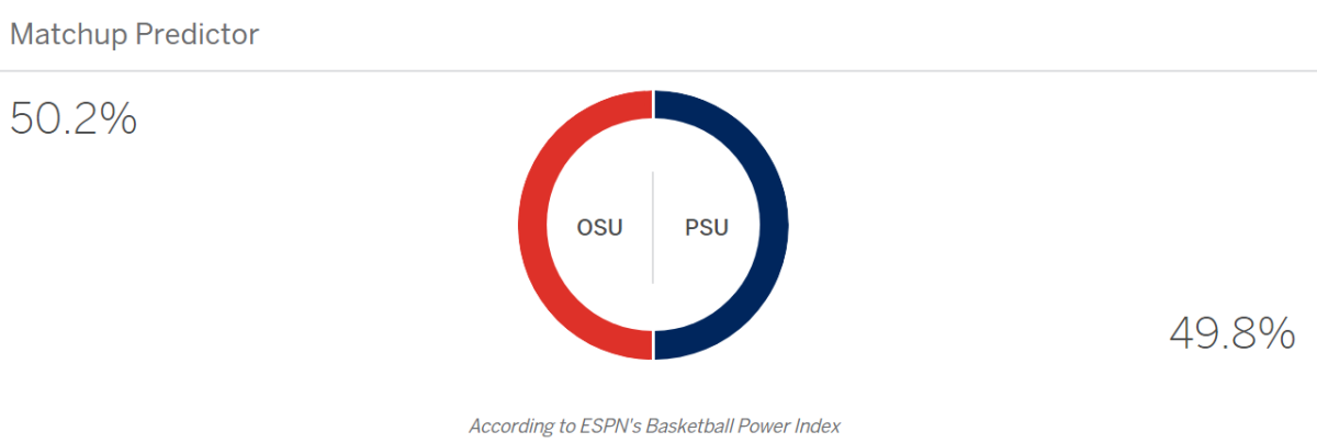 ESPN prediction for OSU-PSU.