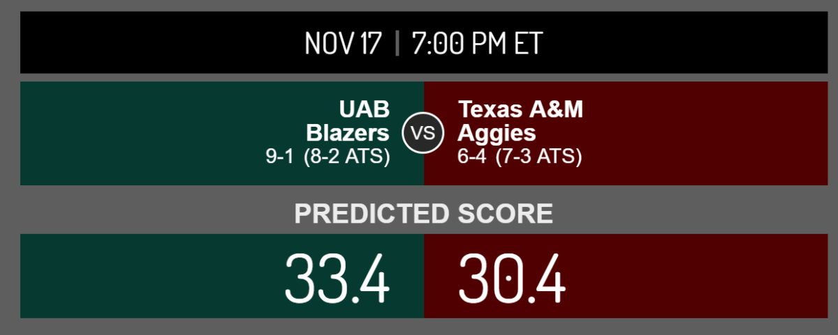 UAB score prediction against Texas A&M.