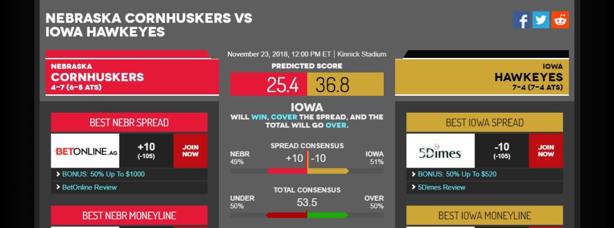 Iowa vs. Nebraska predictions from OddsShark.