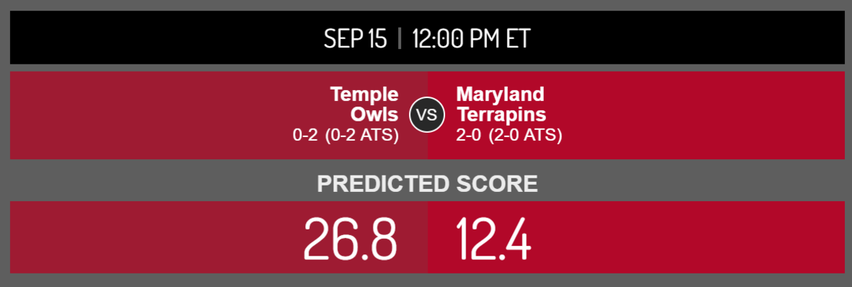 Maryland vs. Temple score prediction.