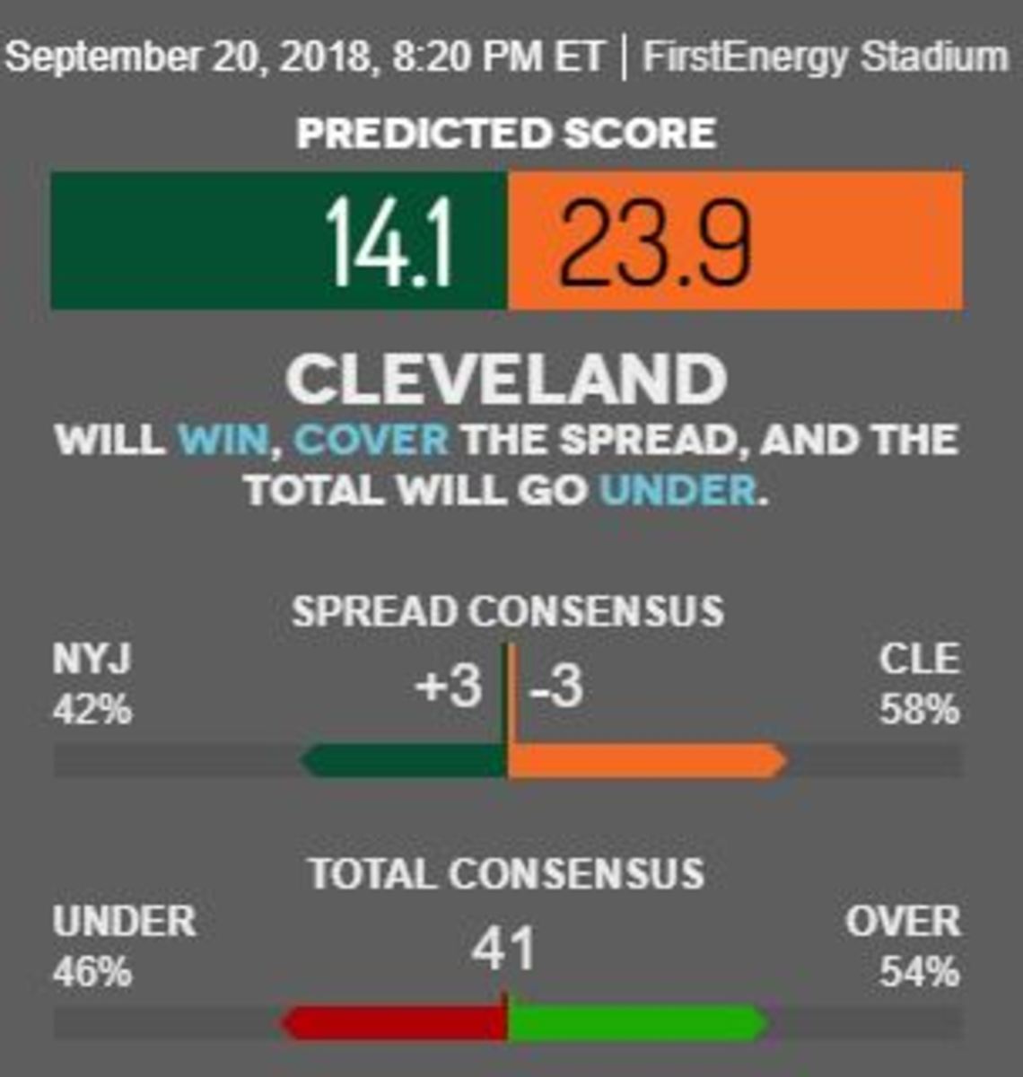 Cleveland vs. New York score prediction.