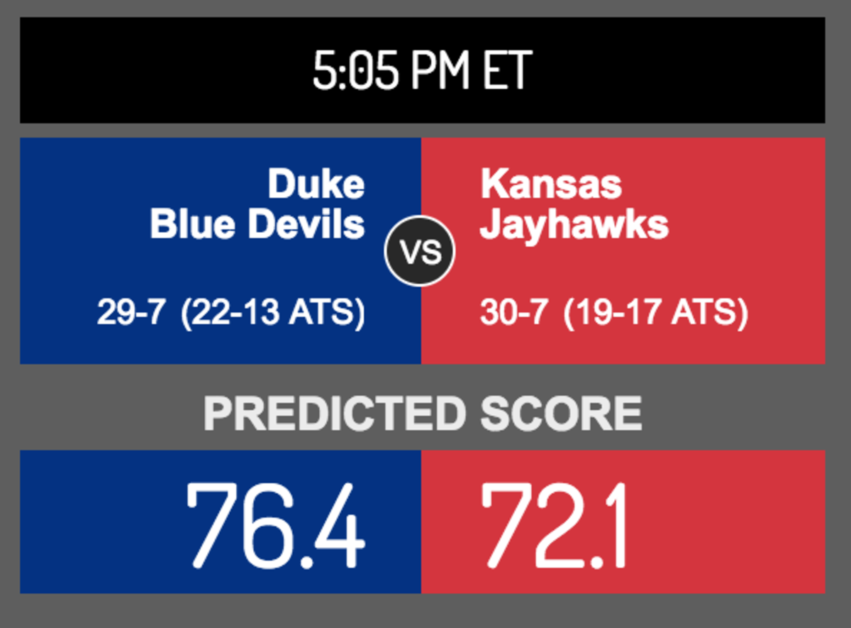Here is OddsShark's score prediction for Duke-Kansas.