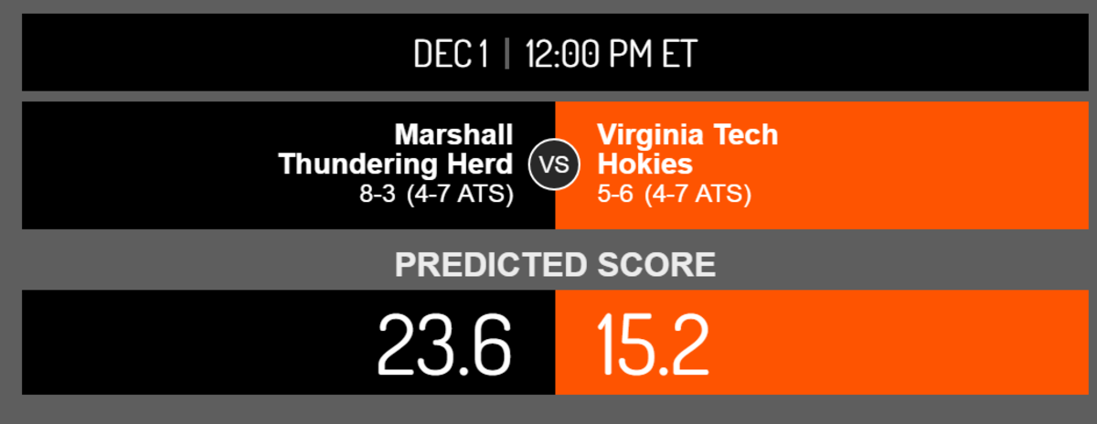 Virginia Tech score prediction.