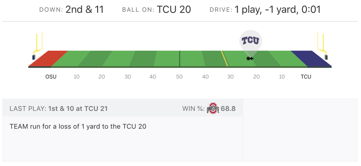 espn's 2nd half prediction for the ohio state tcu game
