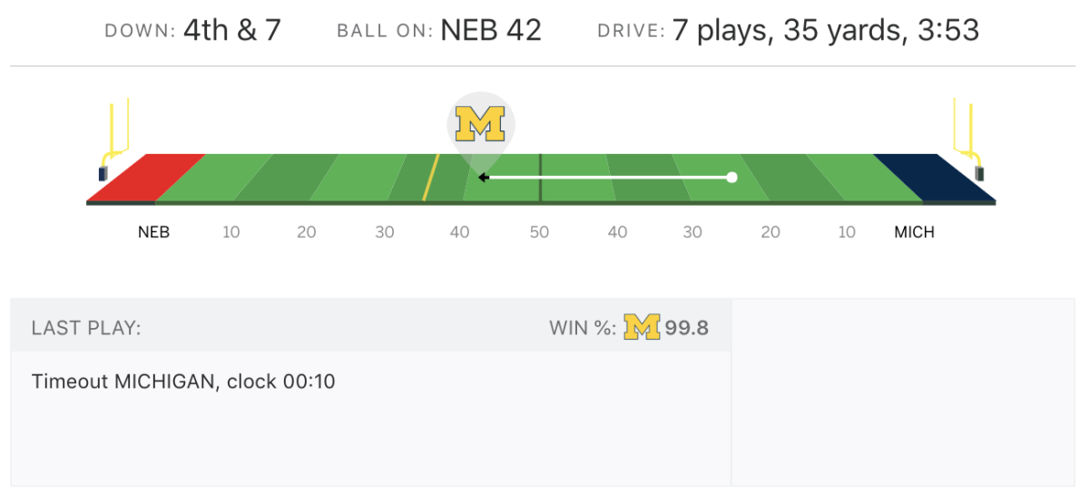 A score prediction for Nebraska vs. Michigan.