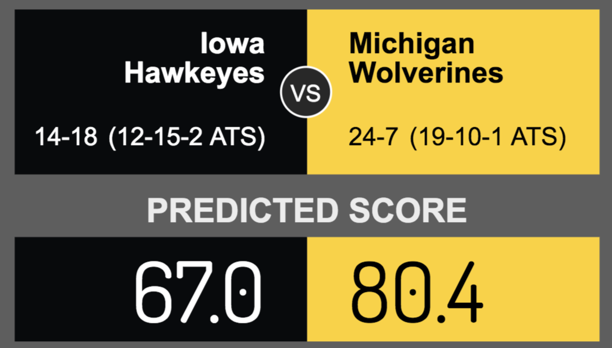 Vegas Computer's Score Prediction For IowaMichigan The Spun What's