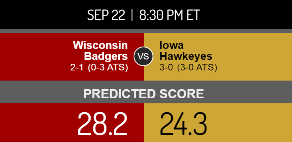 Wisconsin vs. Iowa score prediction.