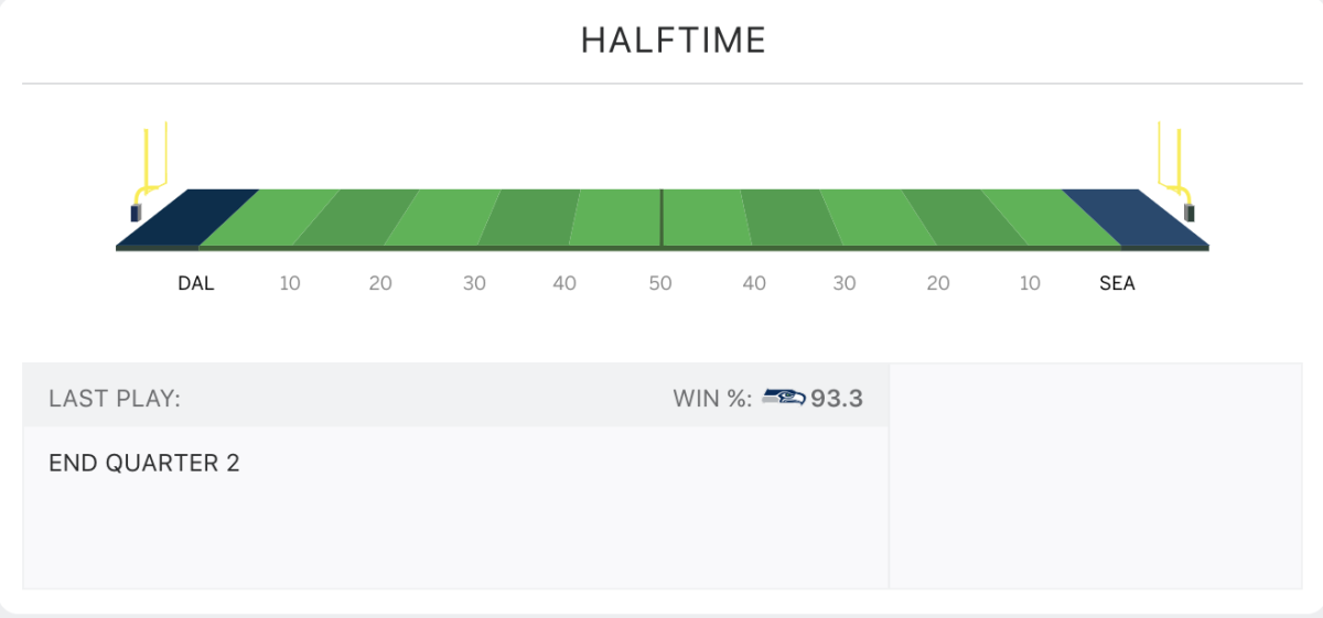 The second half win percentages for Cowboys vs. Seahawks.