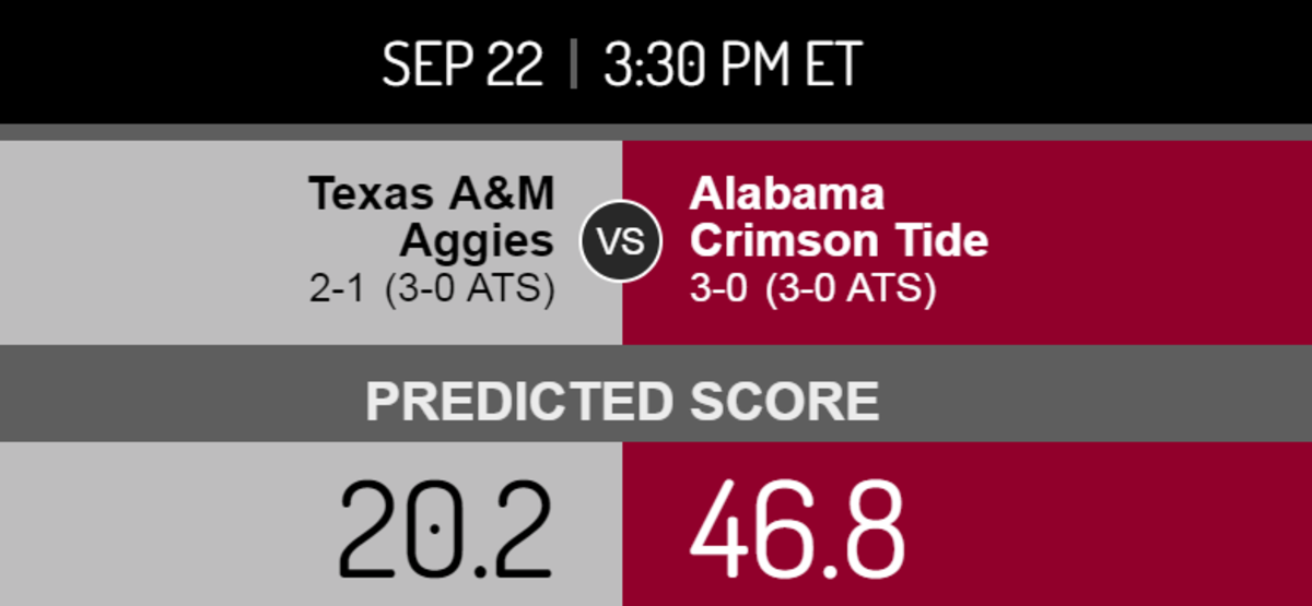 Alabama vs. Texas A&M score prediction.