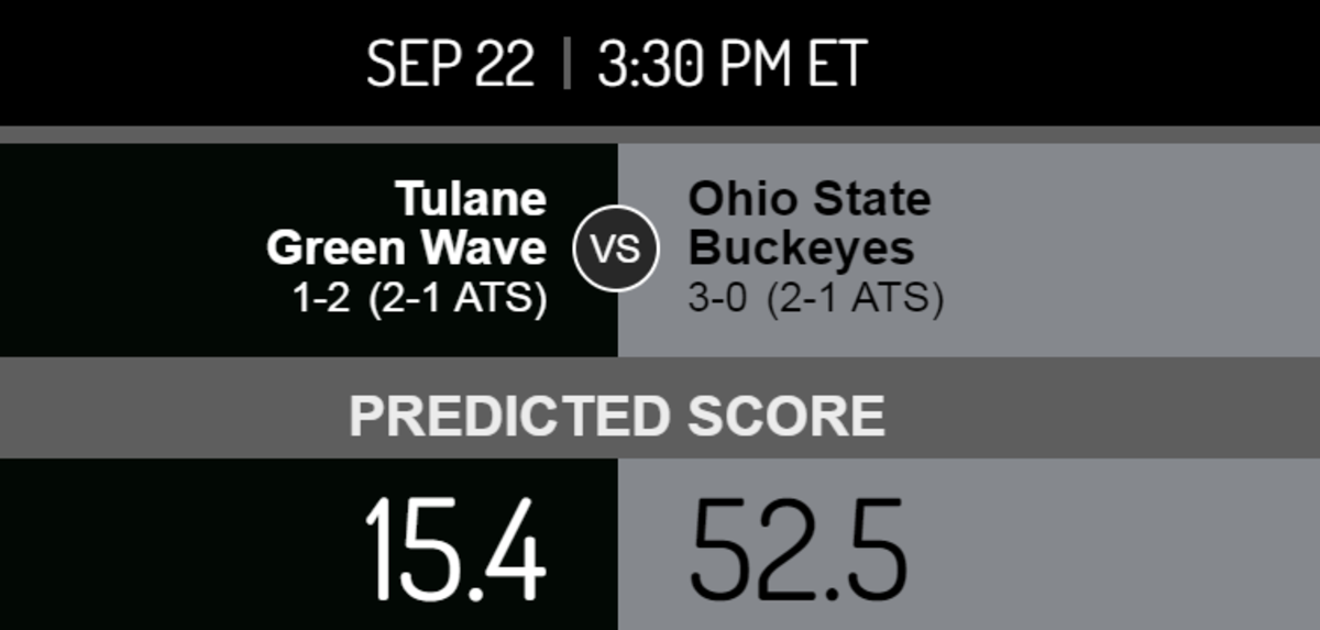 Ohio State vs. Tulane score prediction.