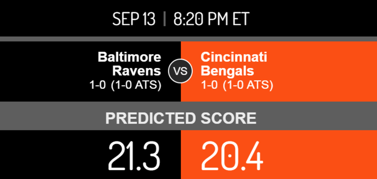 Bengals vs. Ravens score prediction.