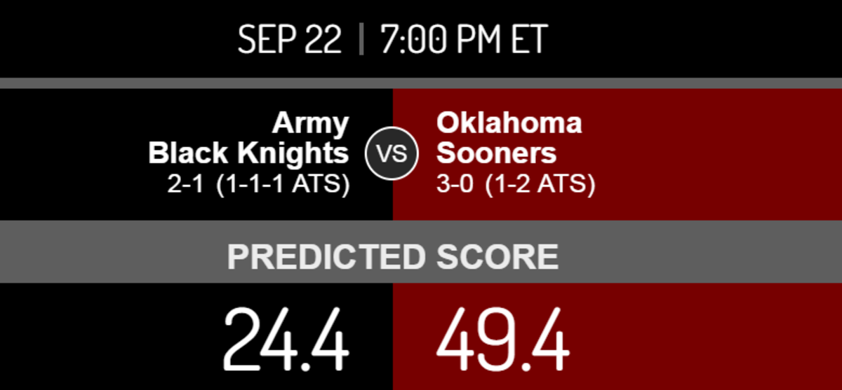 Oklahoma vs. Army score prediction.