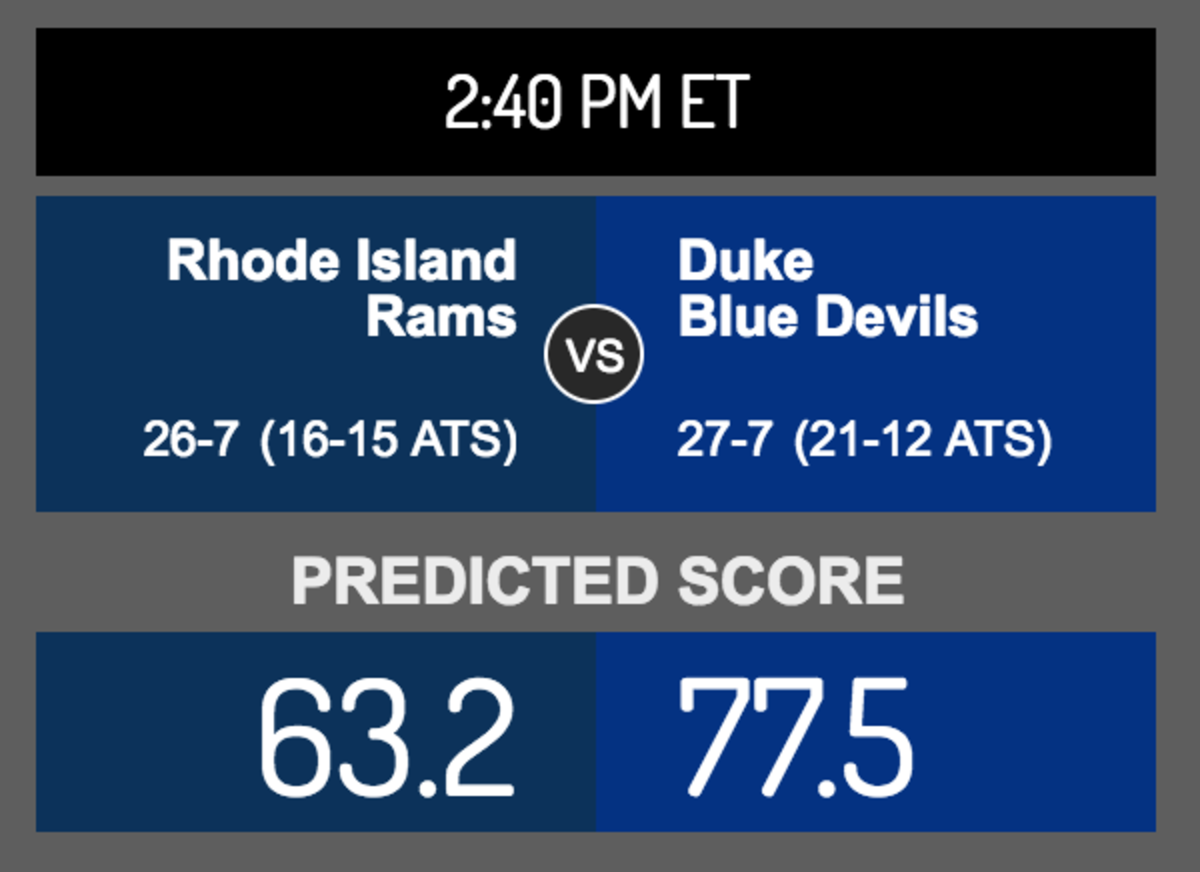 Score prediction for Rhode Island vs. Duke.