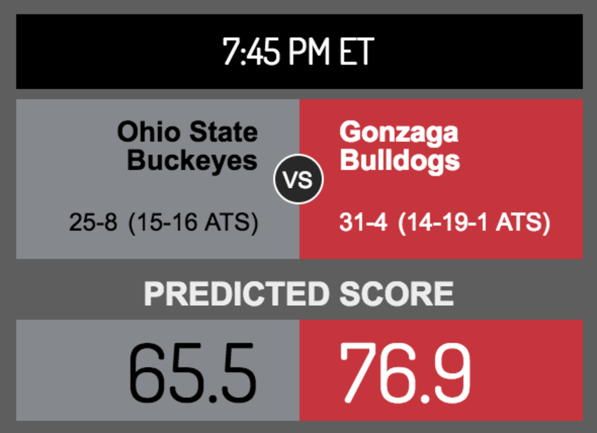 Score prediction for Ohio State vs. Gonzaga.