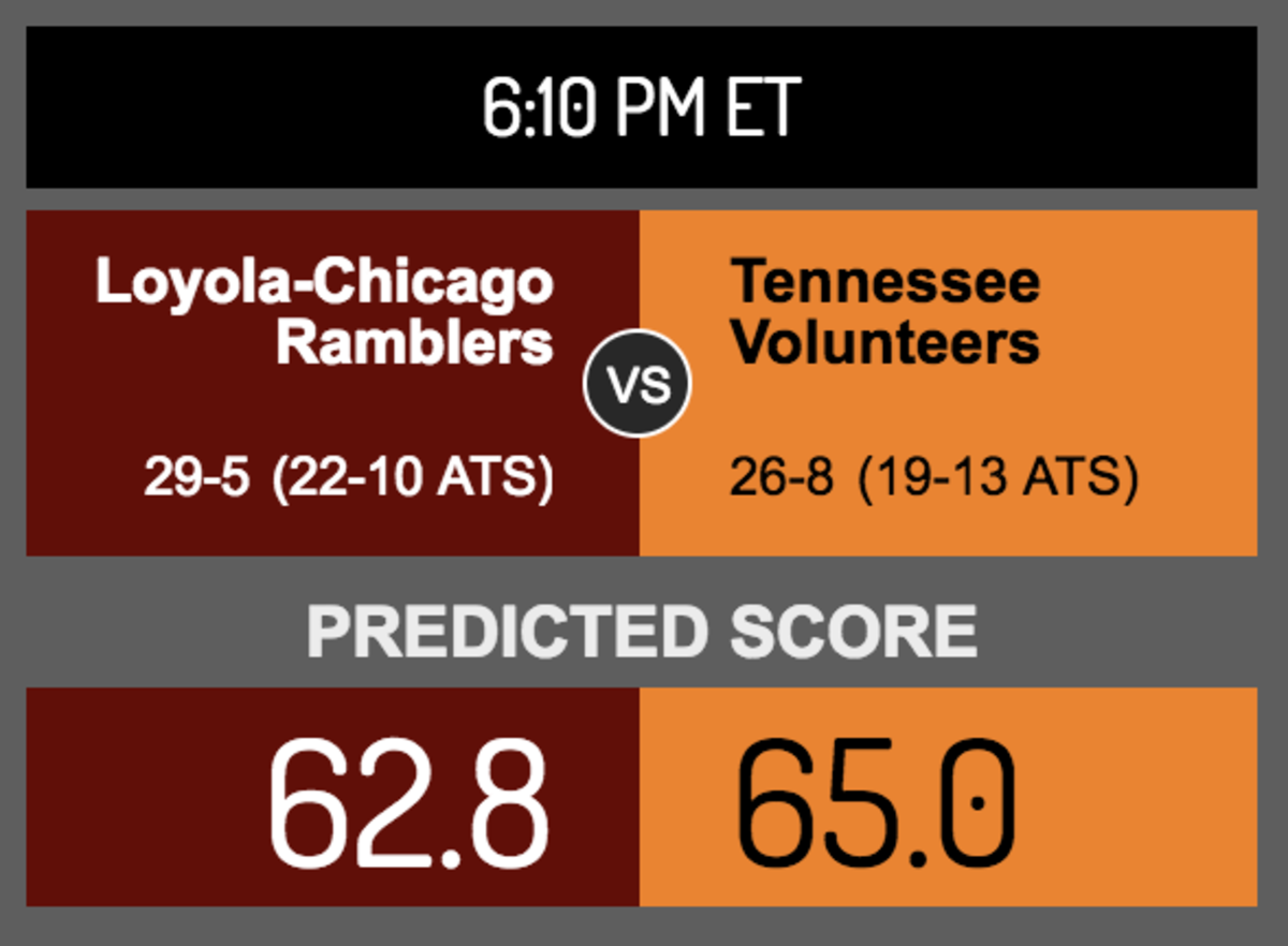 Score prediction for Loyola-Chicago vs. Tennessee.
