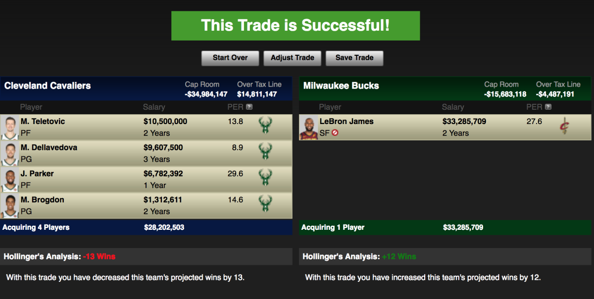 NBA Trade Machine trade for Cavs-Bucks.