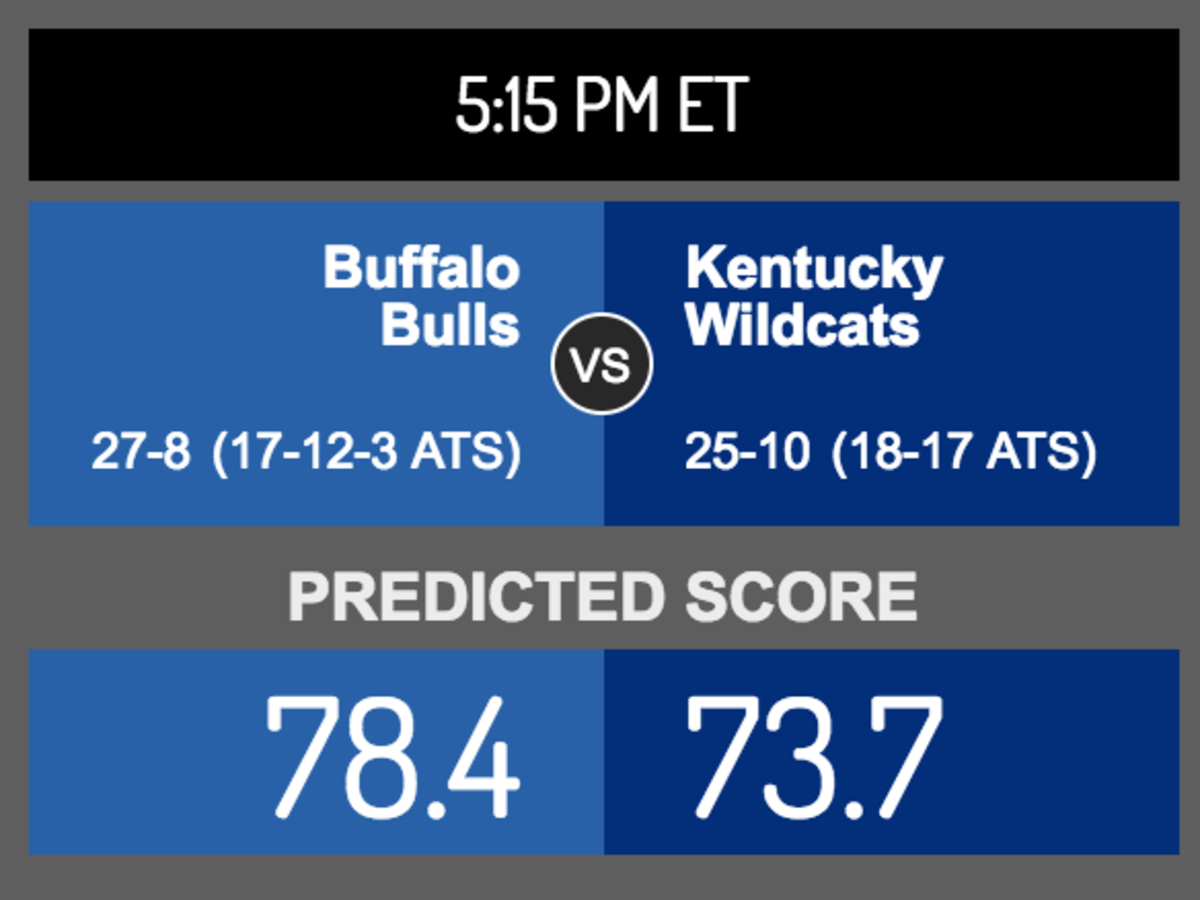 Score prediction for Buffalo vs. Kentucky.