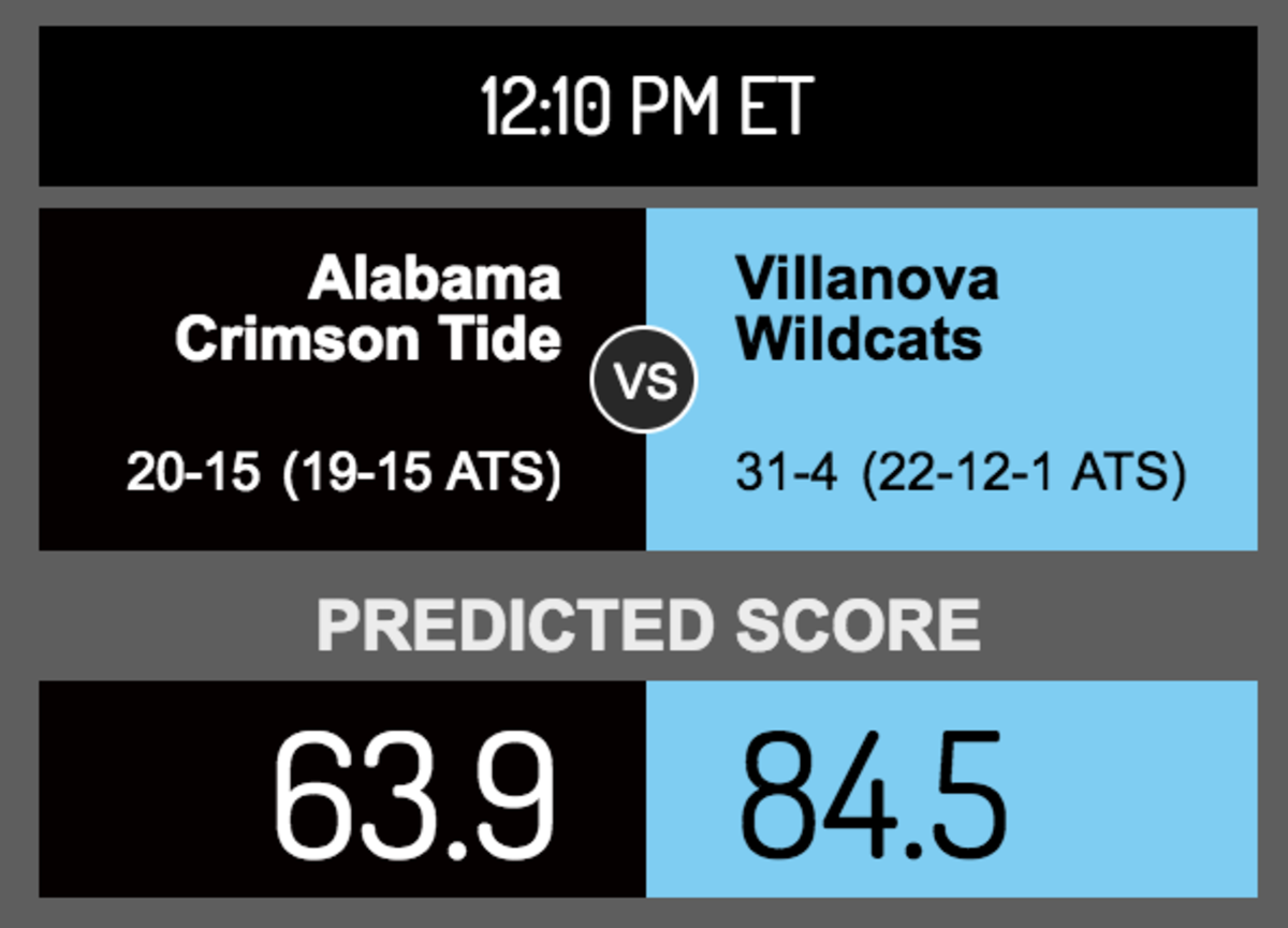 Score prediction for Alabama vs. Villanova.