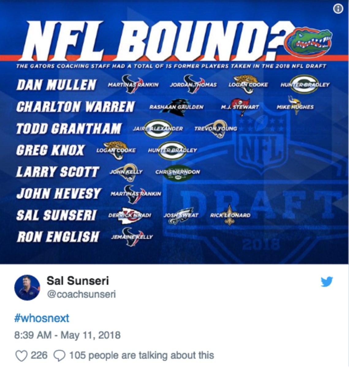 A screenshot of Sal Sunseri's tweet about Florida Gators going to the pros.
