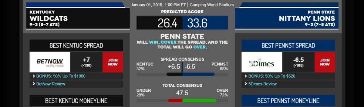 Penn State Football: Computer Projection For Citrus Bowl vs