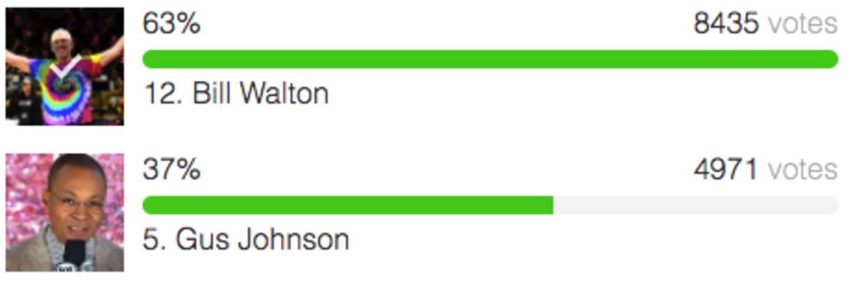 Bill Walton vs. Gus Johnson.
