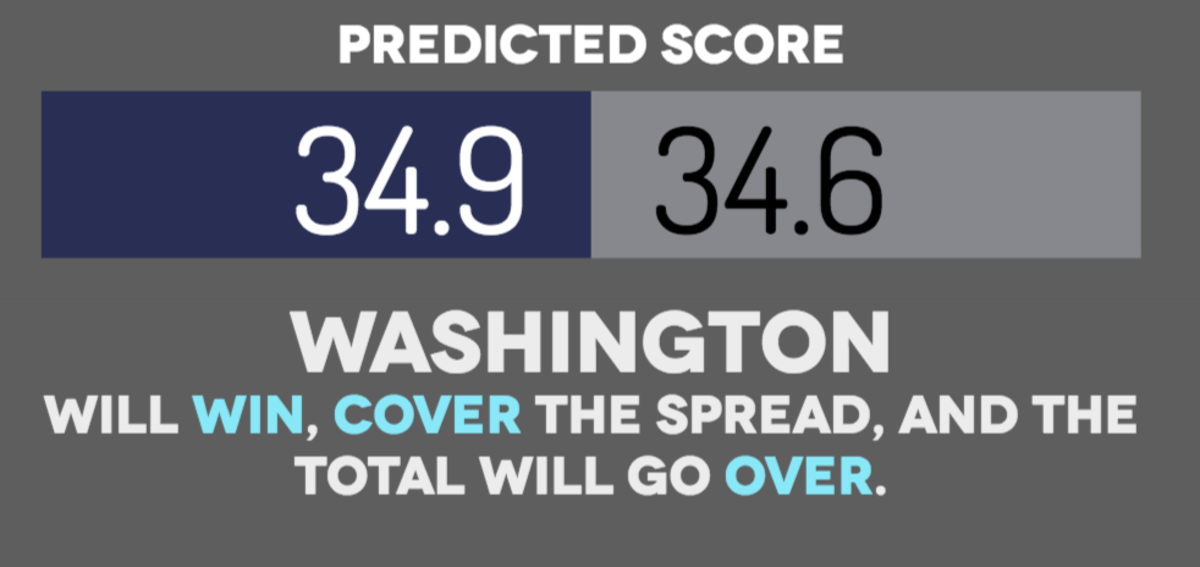 The score prediction for Ohio State vs. Washington.